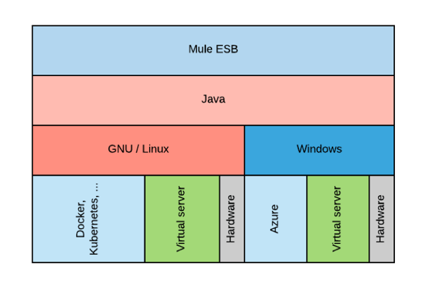 Räätälöityä DevOpsia