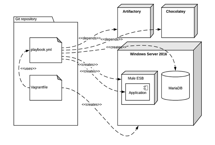 Windows ja Ansible