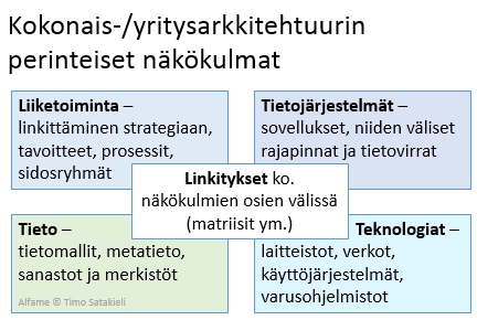 Kokonaisarkkitehtuurin perinteiset näkökulmat
