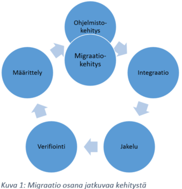 Migraatio_osana_jatkuvaa_kehitystä